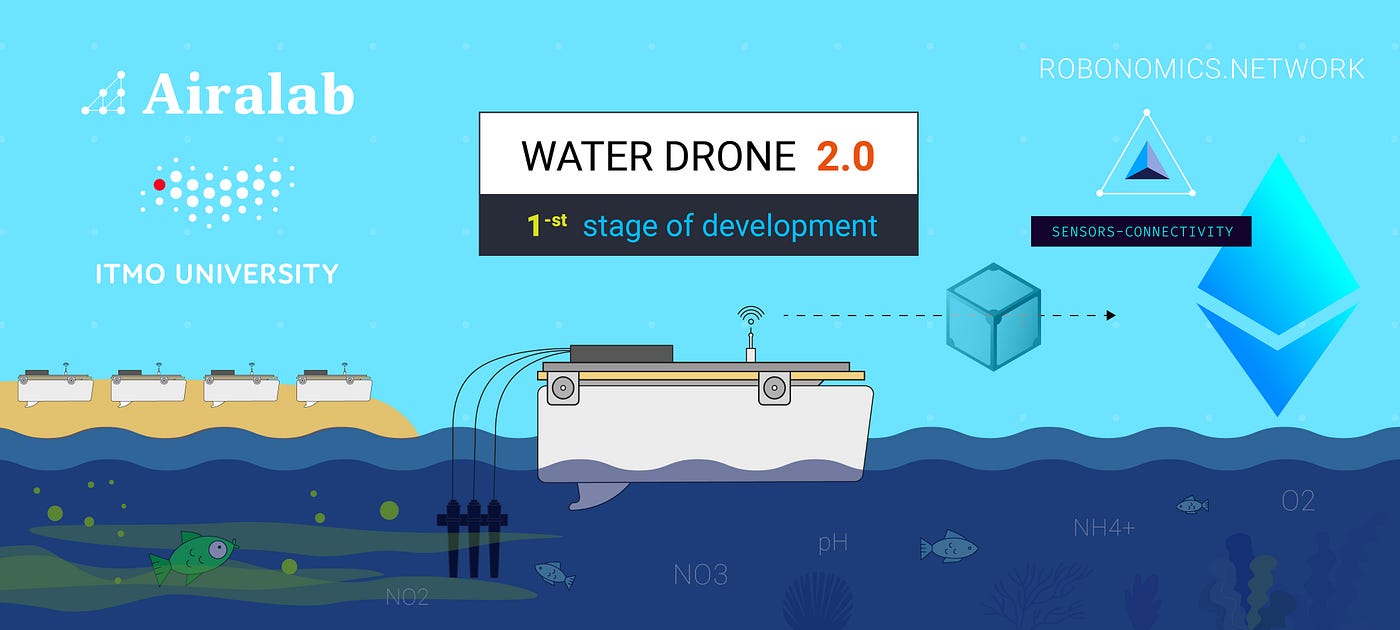 Water Drone 2.0: First stage of development