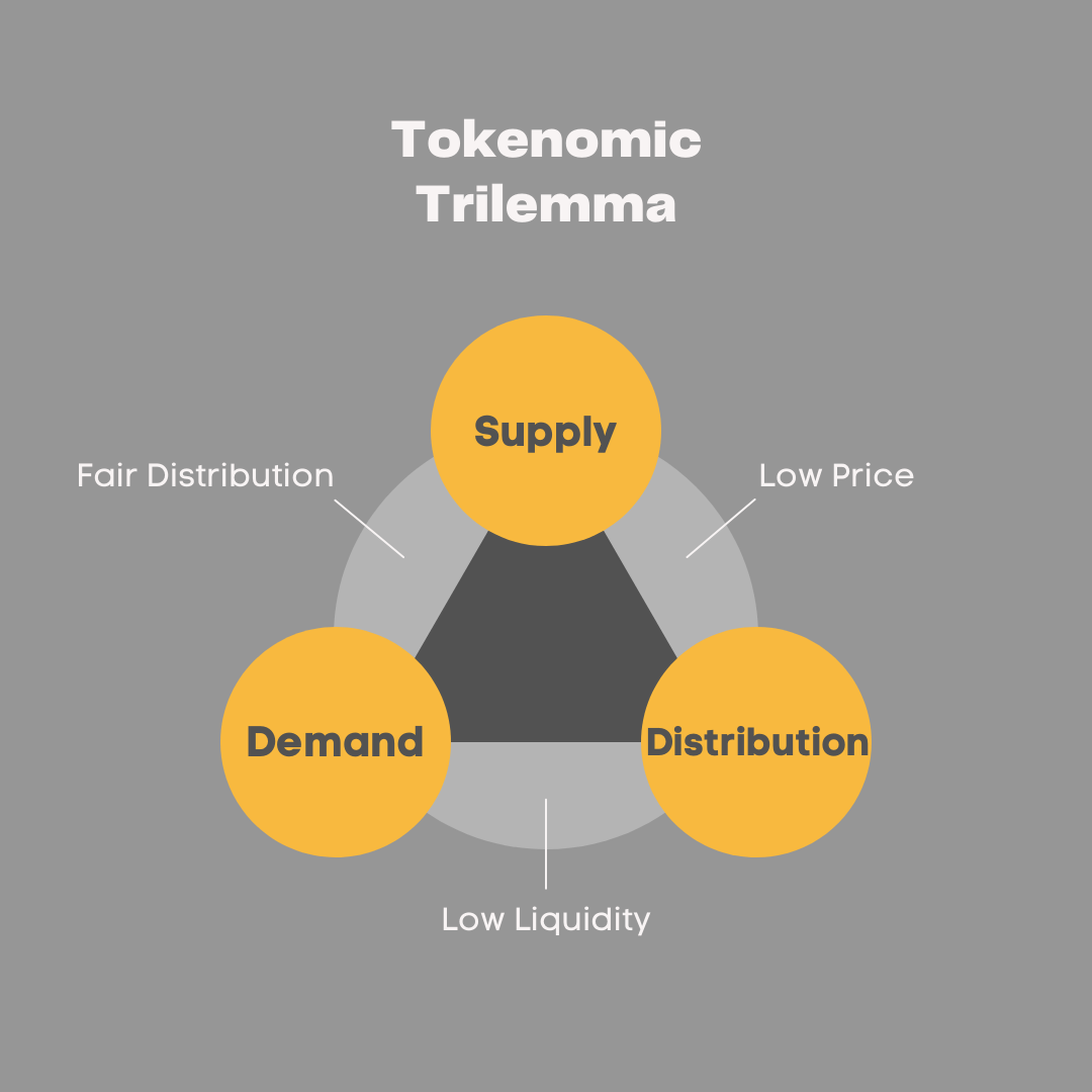Modern Economical Nonsense — Tokenomic Models | by xuanling11 | Coinmonks |  Medium