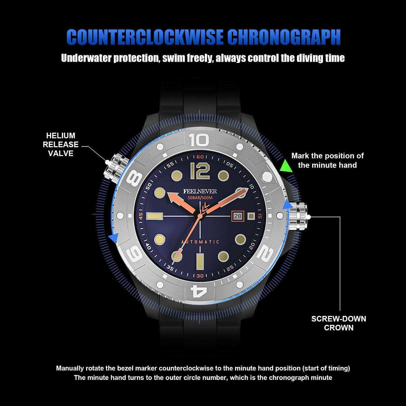 Sapphire vs Mineral Crystal: Which One Is on Your Watch?