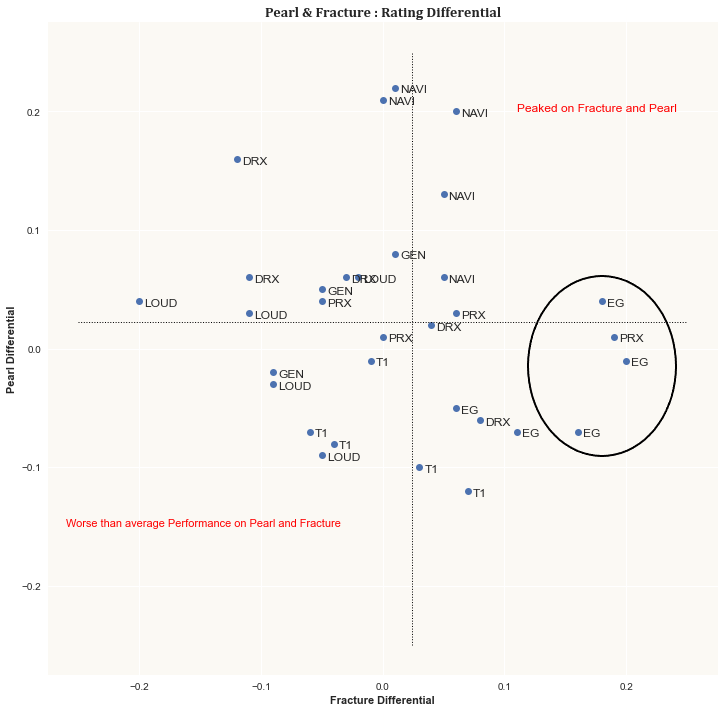 VALORANT Competitive Map Pool: An Analysis