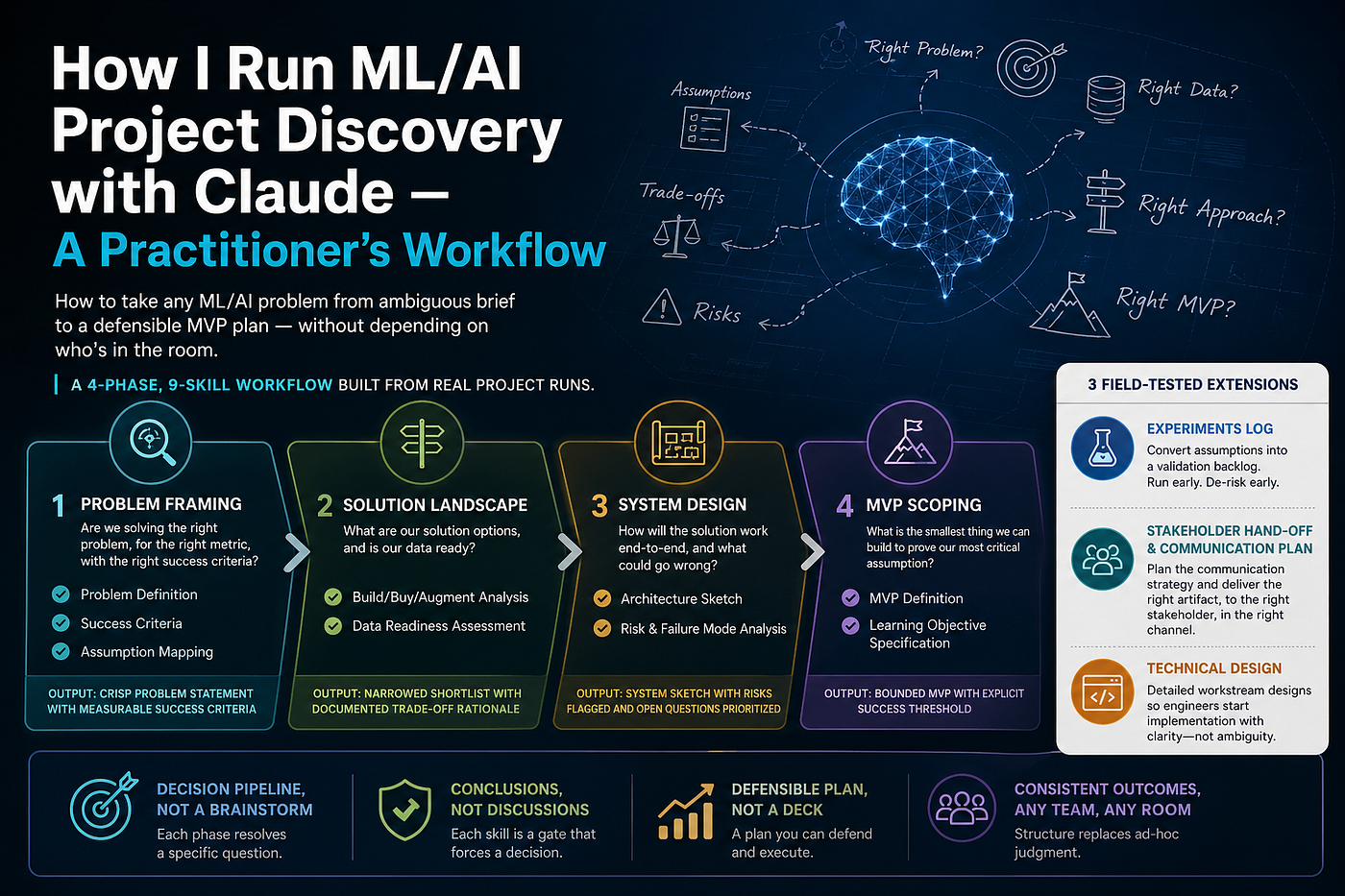 Intelligence Analysis as Discovery 【jk1】 I Stopped Letting ML Discovery Meetings Pretend to Be Strategy