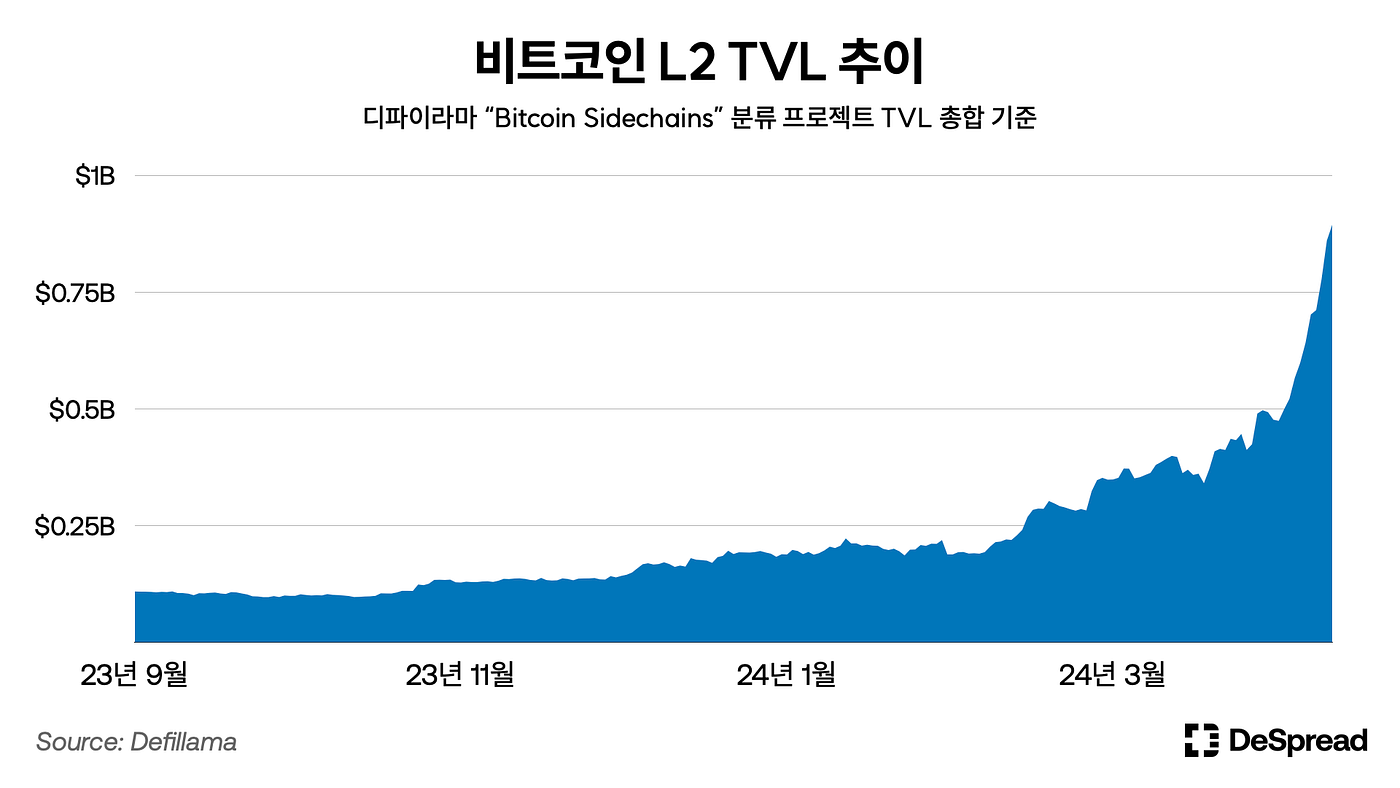 스택스 (Stacks) — 나비가 되려는 스택스의 나카모토라는 우화 | by Do Dive | Medium