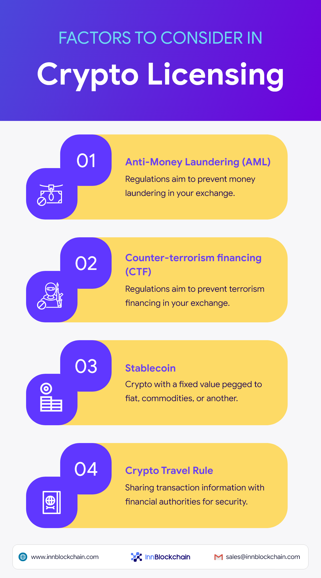 How to Start Crypto Exchange in 2024? | Medium