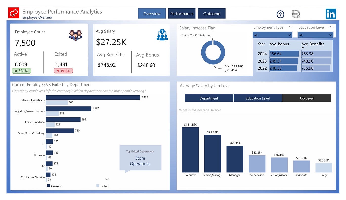 Employee Performance Analysis