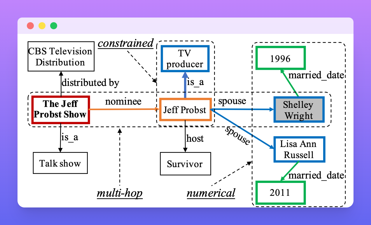 nlp-question-detection/queries-10k-txt at master · kartikn27/nlp