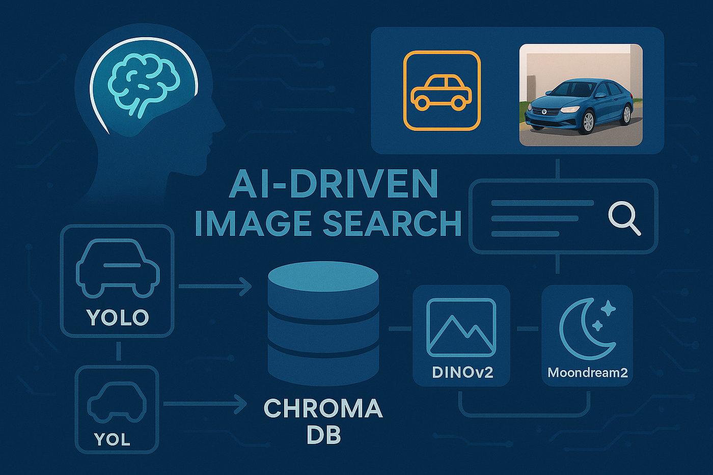 AI-Driven Image Search: Engineering a Multi-Modal Retrieval Engine