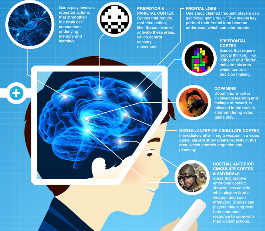 Video Game Genres by Year: 1980-2016 – Savvy Statistics