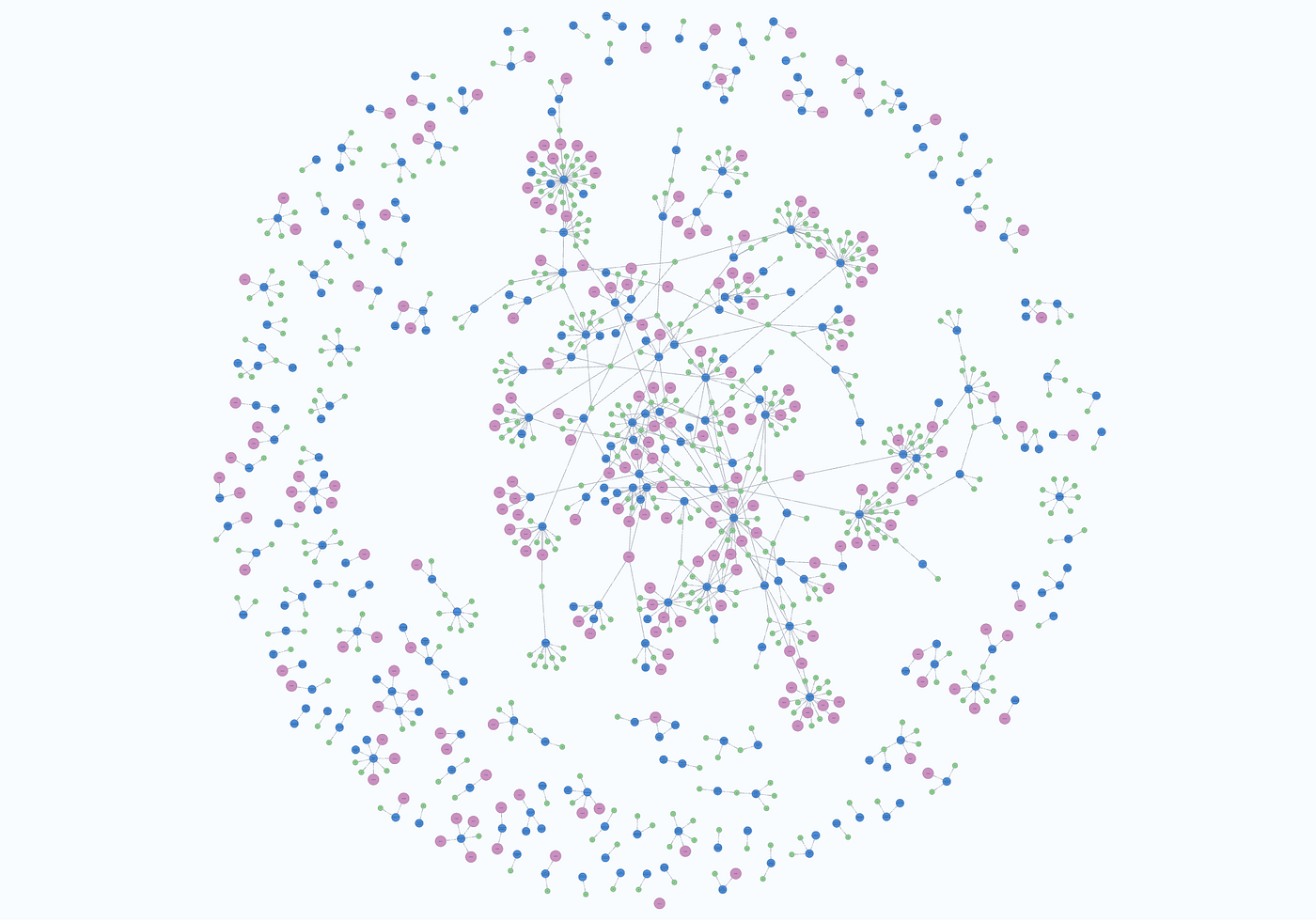 Graph analytics machine sales learning