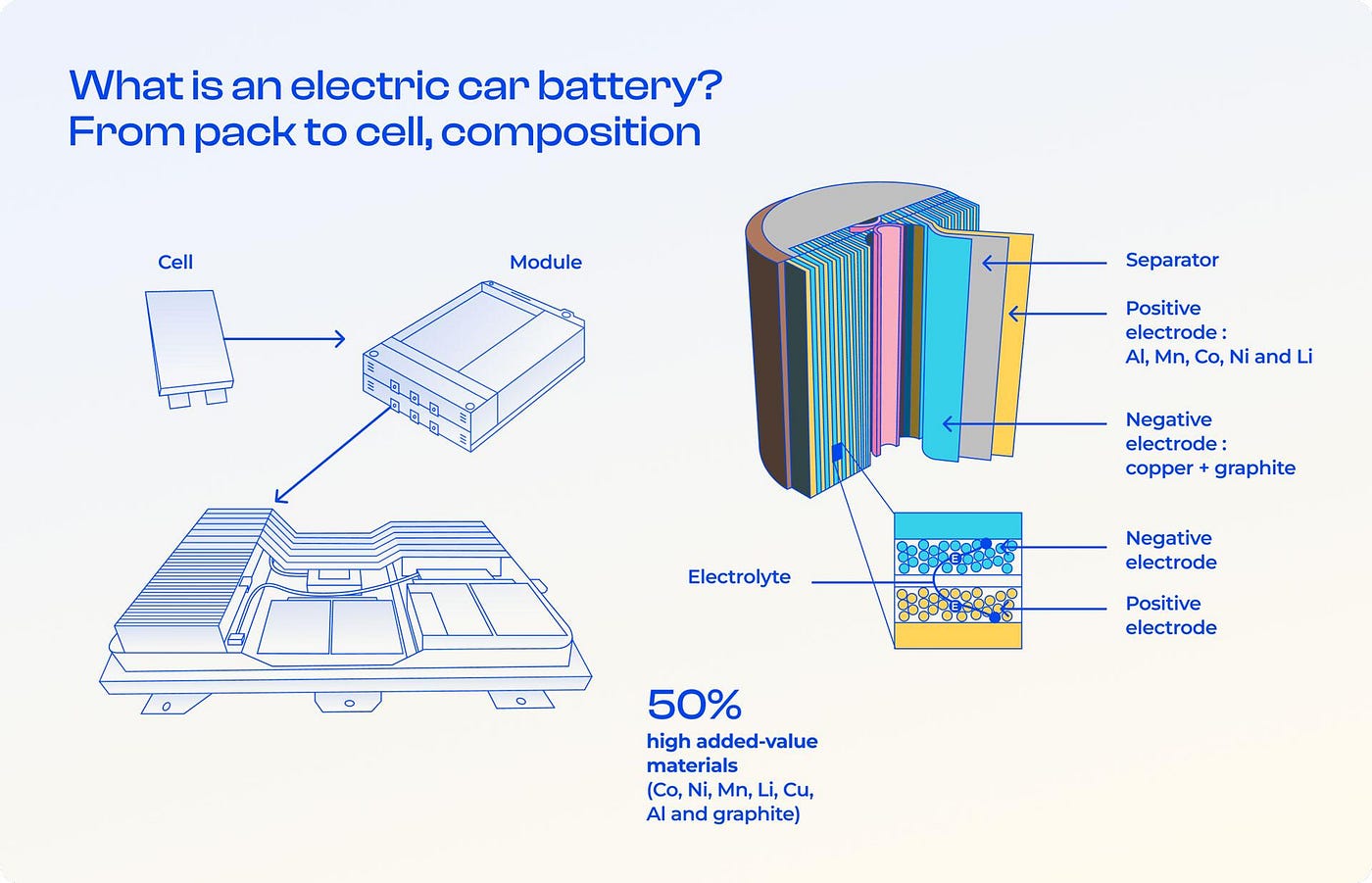 How Battery Salts Power Electric Mobility