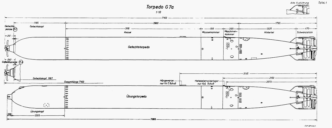 German torpedo G7a, the standard type on German boats. Source: Uboat archive