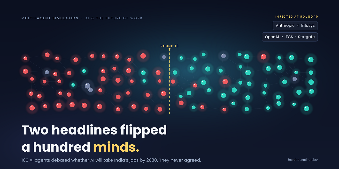 I Simulated 100 Indians Debating AI and Jobs for 20 Rounds