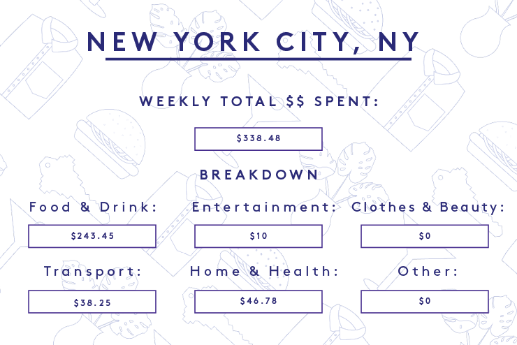 8 Women With Similar Salaries Spend Them VERY Differently | by Refinery29  UK | Money Diaries | Medium