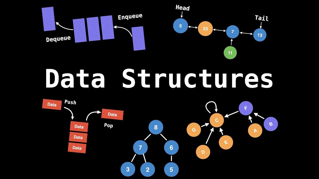 Data Structure. This story delves on the topic of Data… | by Mj Migueh ...
