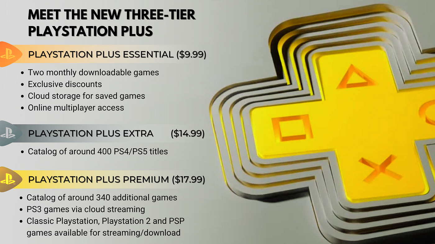 PlayStation Plus vs Xbox Game Pass: Price, Games, Benefits, and the Rest  Compared
