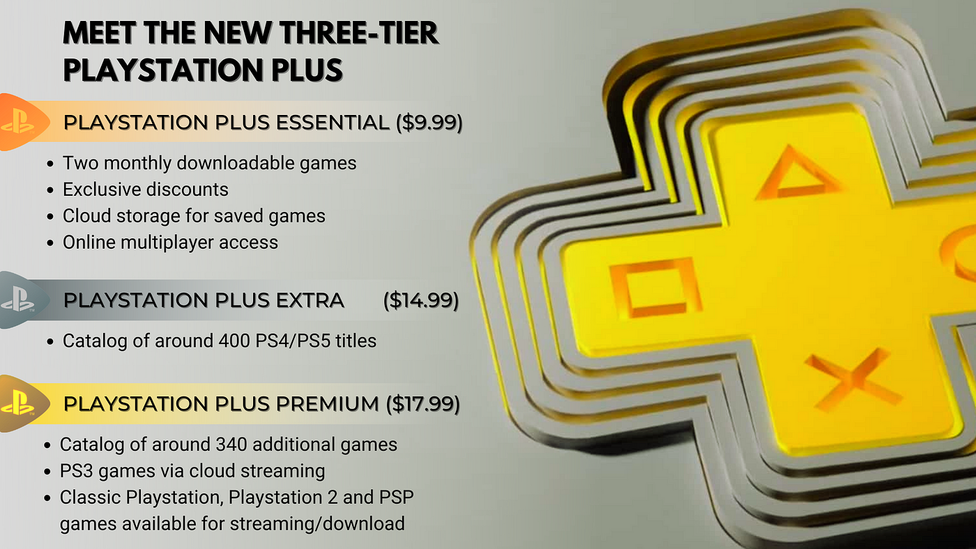 PlayStation Plus launches with Essential, Extra & Premium plans in