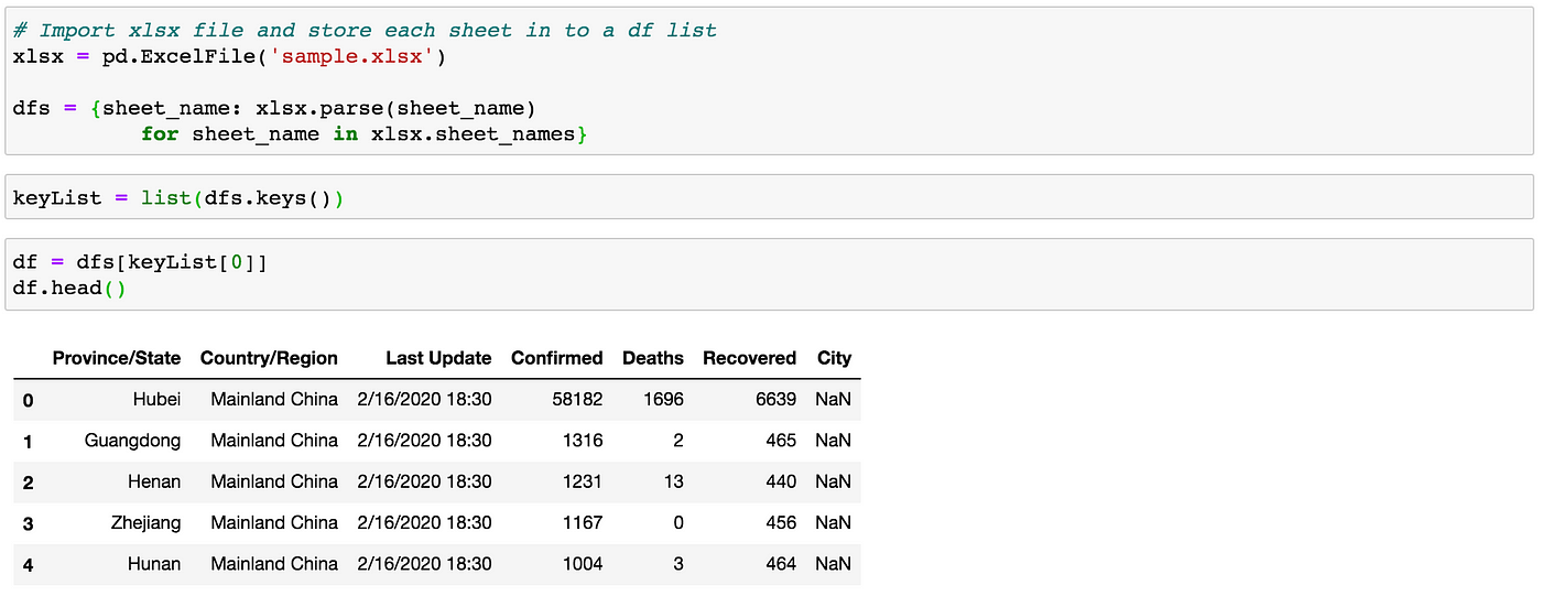 An Overview Of Importing Data In Python | by Jun | Towards Data Science