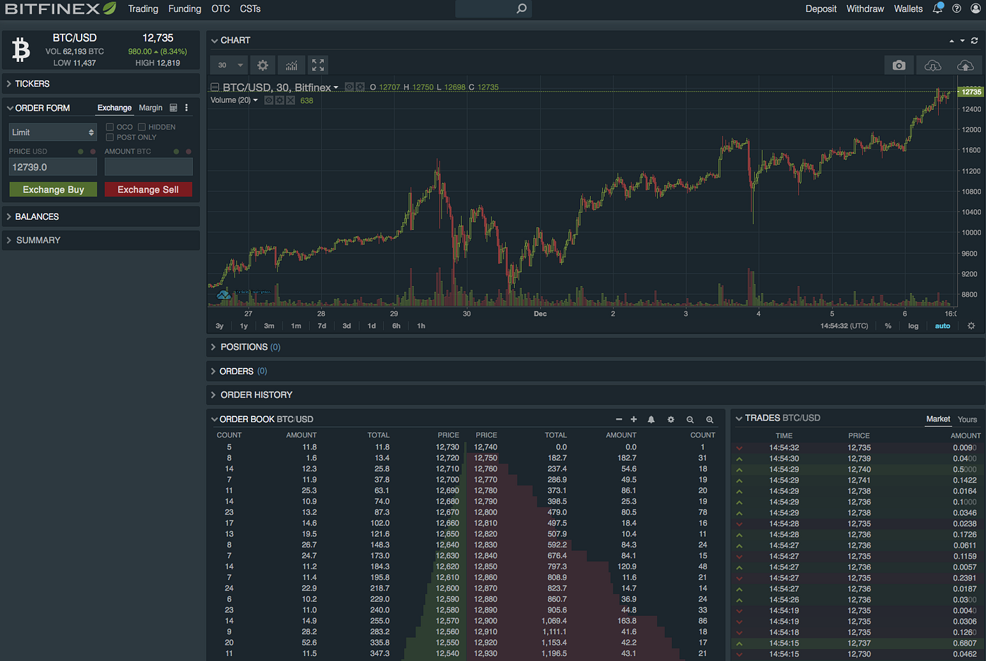 Bitcoin tools for investors. Having the right tools and process… | by  Luciano Giavedoni | Investment Journey | Medium