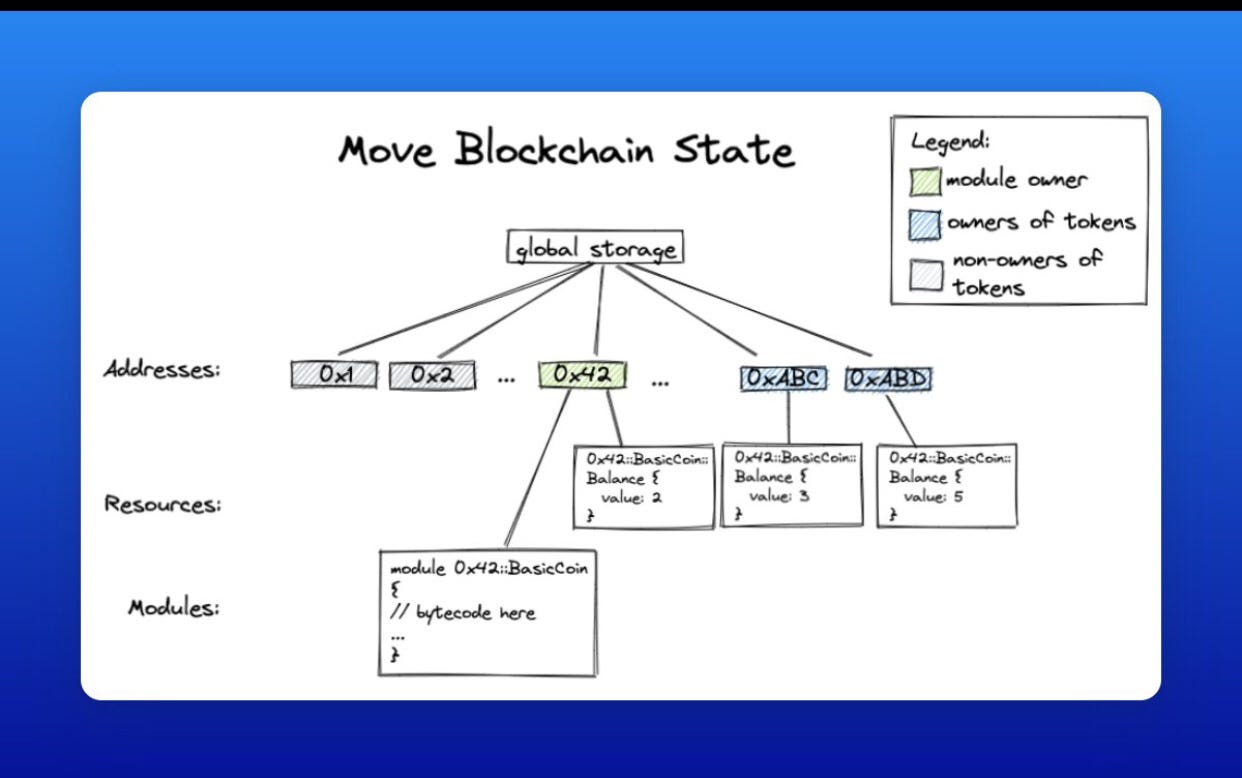 Sui Network Airdrop: Guides.. Did you miss out on the CORE and… | by Micah  Alumi | Medium