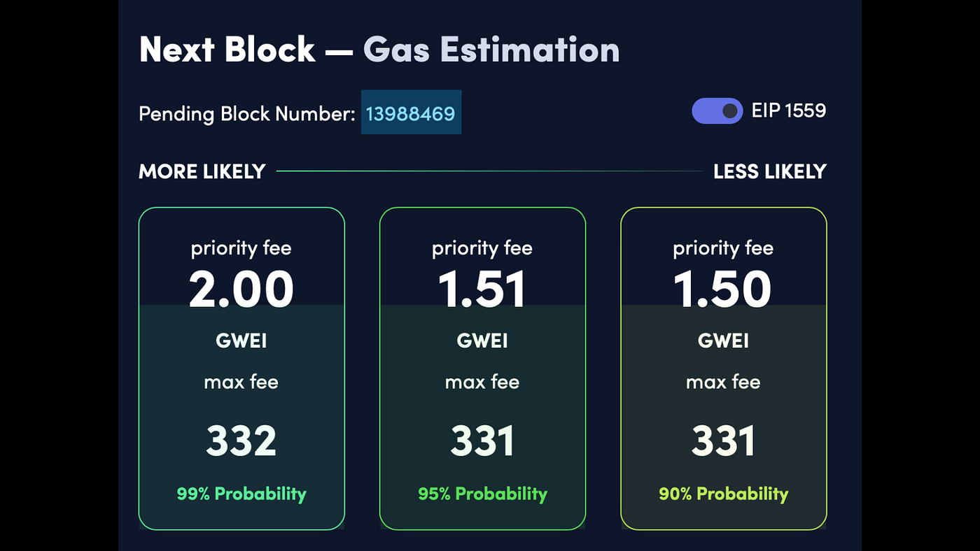 Gas 的精华总整理. 过去我已经撰写过EIP-1559一文，描述以太坊挖矿算法更新对Gas… | by b1995 | Medium
