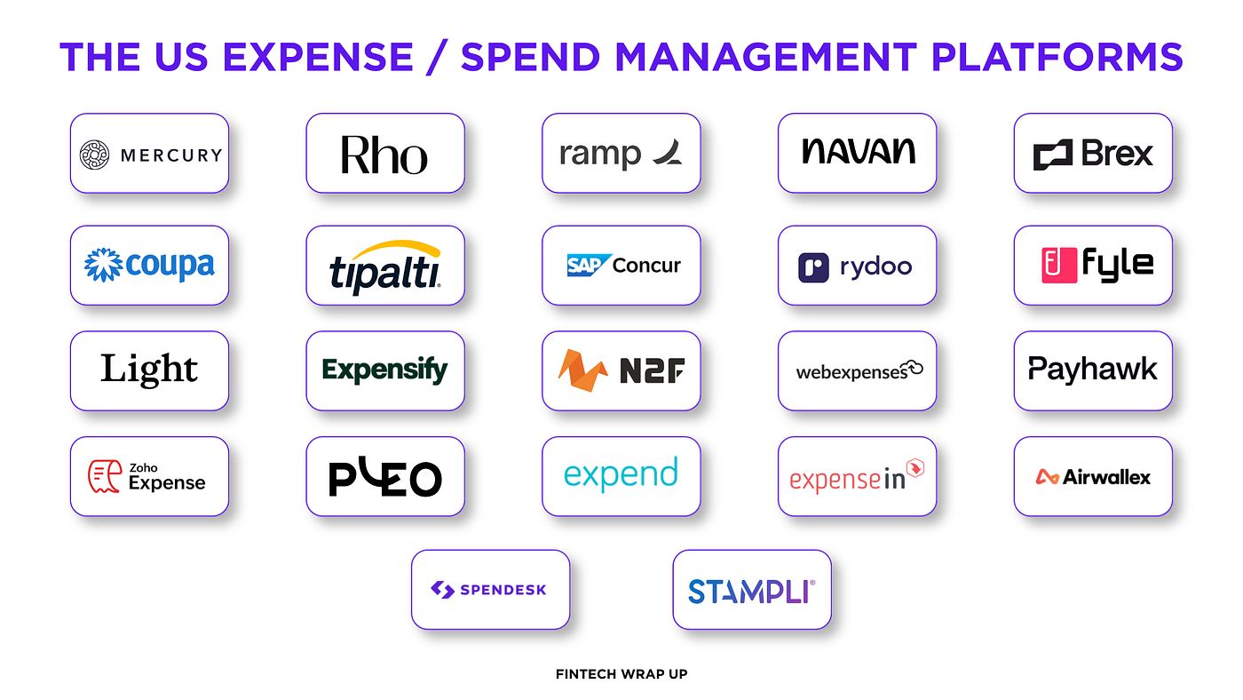 Deep Dive: The US Expense/Spend Management Companies Directory