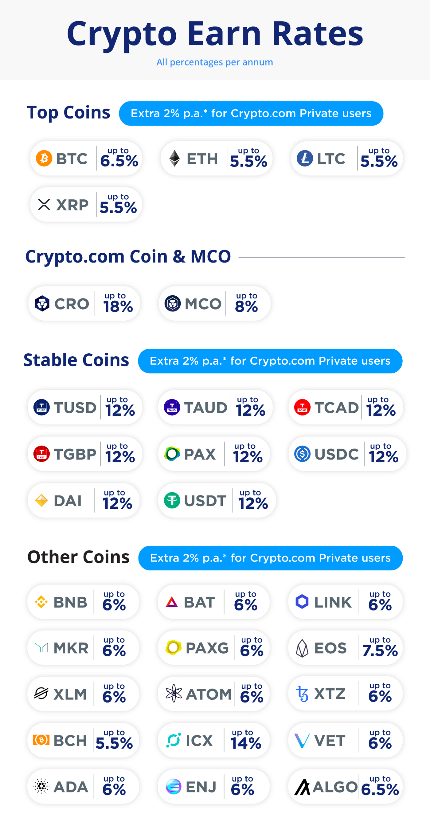Passive Earning in the 21st Century — Crypto.com Earn | by Damian Spriggs |  Medium