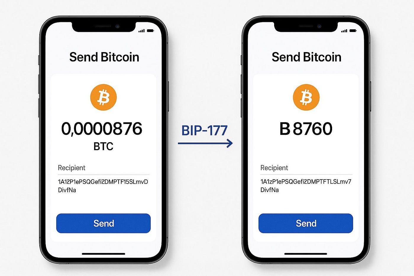 The Future of Bitcoin Is Bits: Why BIP-177 Could Change Everything | by  Satolink | Medium