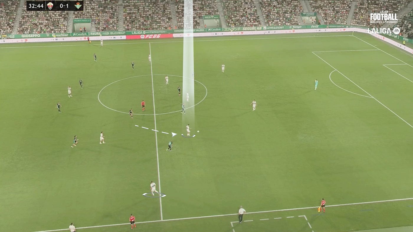 Fase Ofensiva del Elche de Eder Sarabia vs Betis (4–4–2 bloque medio)