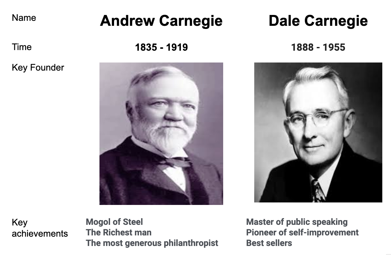 Which Carnegie made a bigger impact on our world?