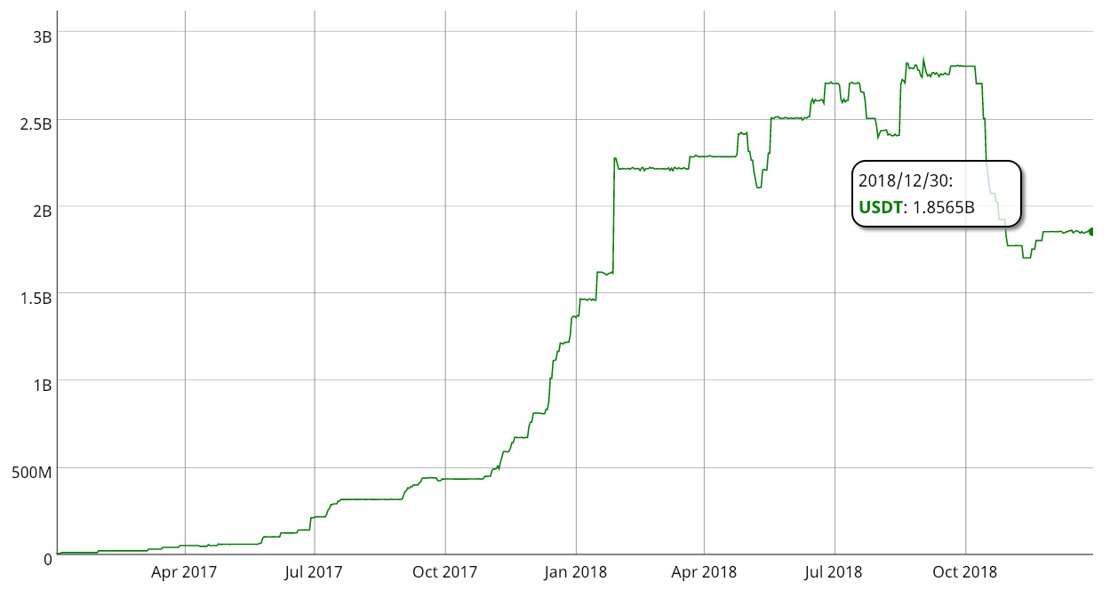 Fifteen dead cryptocurrency predictions, twelve months on | by Nic Carter |  Medium