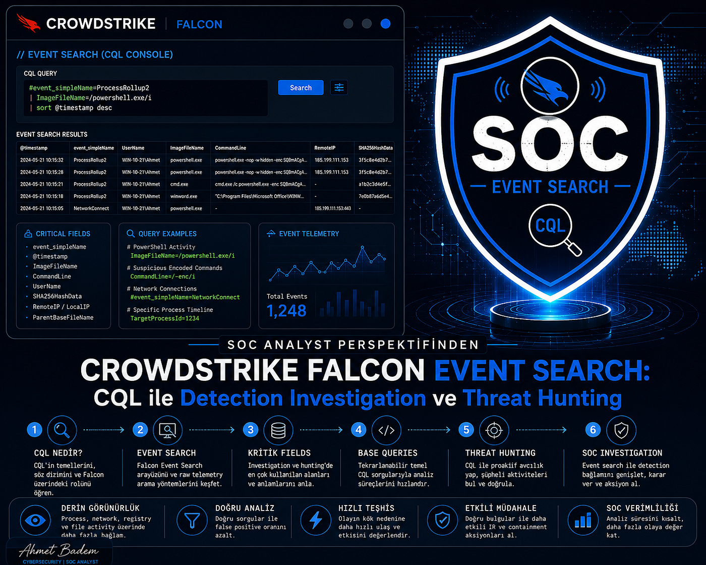 SOC Analyst Perspektifinden CrowdStrike Falcon Event Search: CQL ile Detection Investigation ve…
