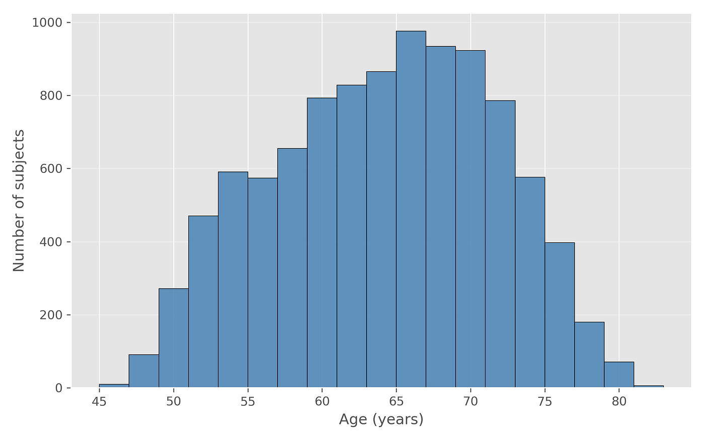 Brain Age Prediction Using Graph Neural Networks on Structural Connectomes