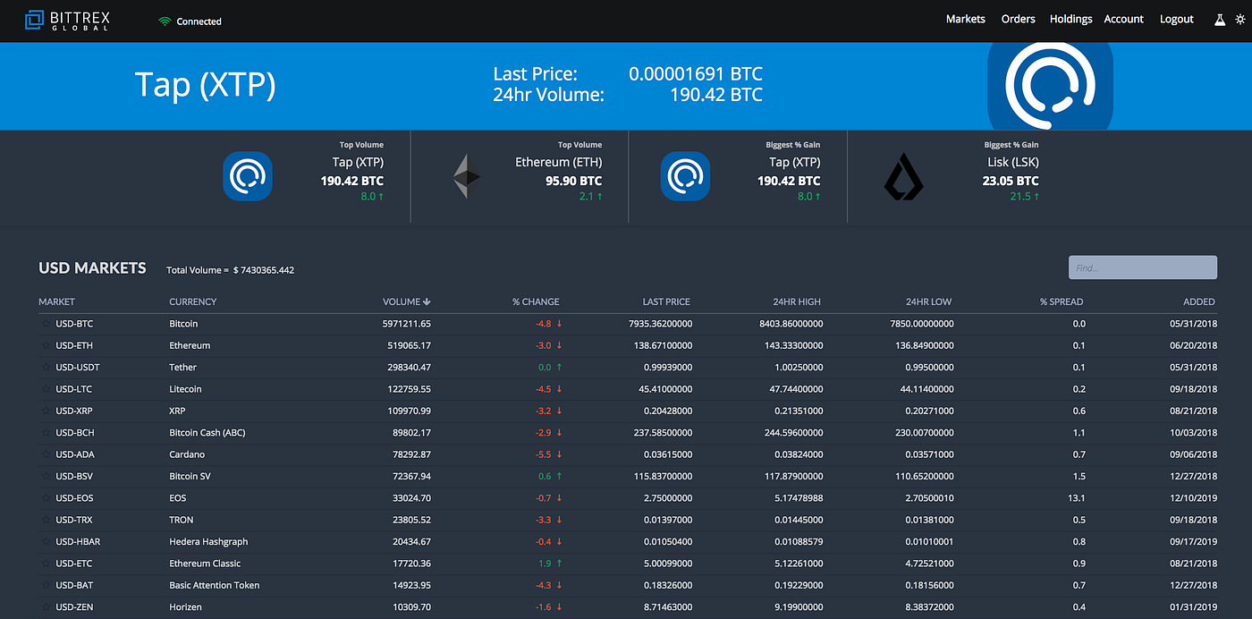 The Bittrex Cryptocurrency Exchange: Features, Registration, Trading | by  Coinmatics | The Capital | Medium