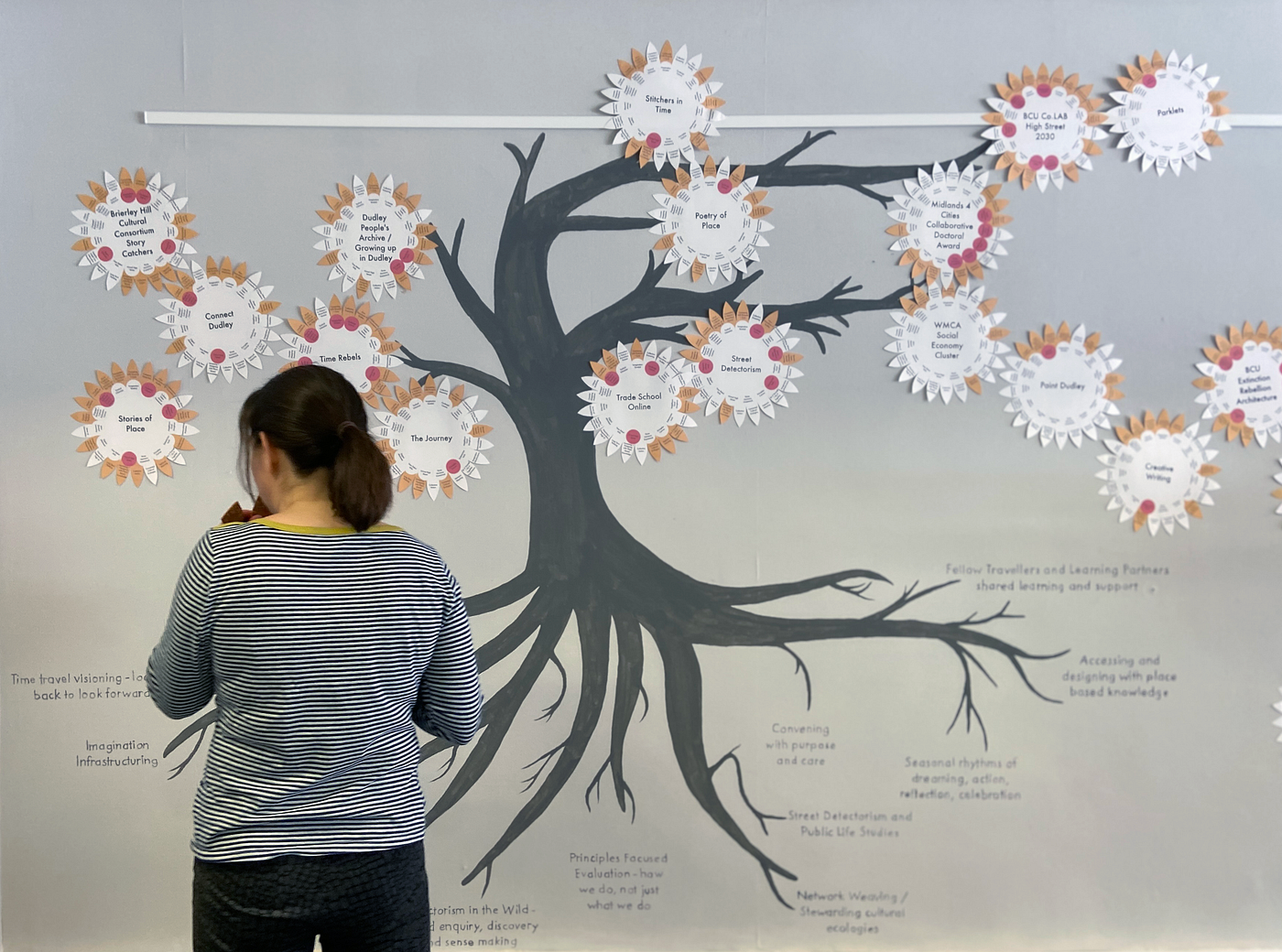 Virtual exhibition — What is more possible now?