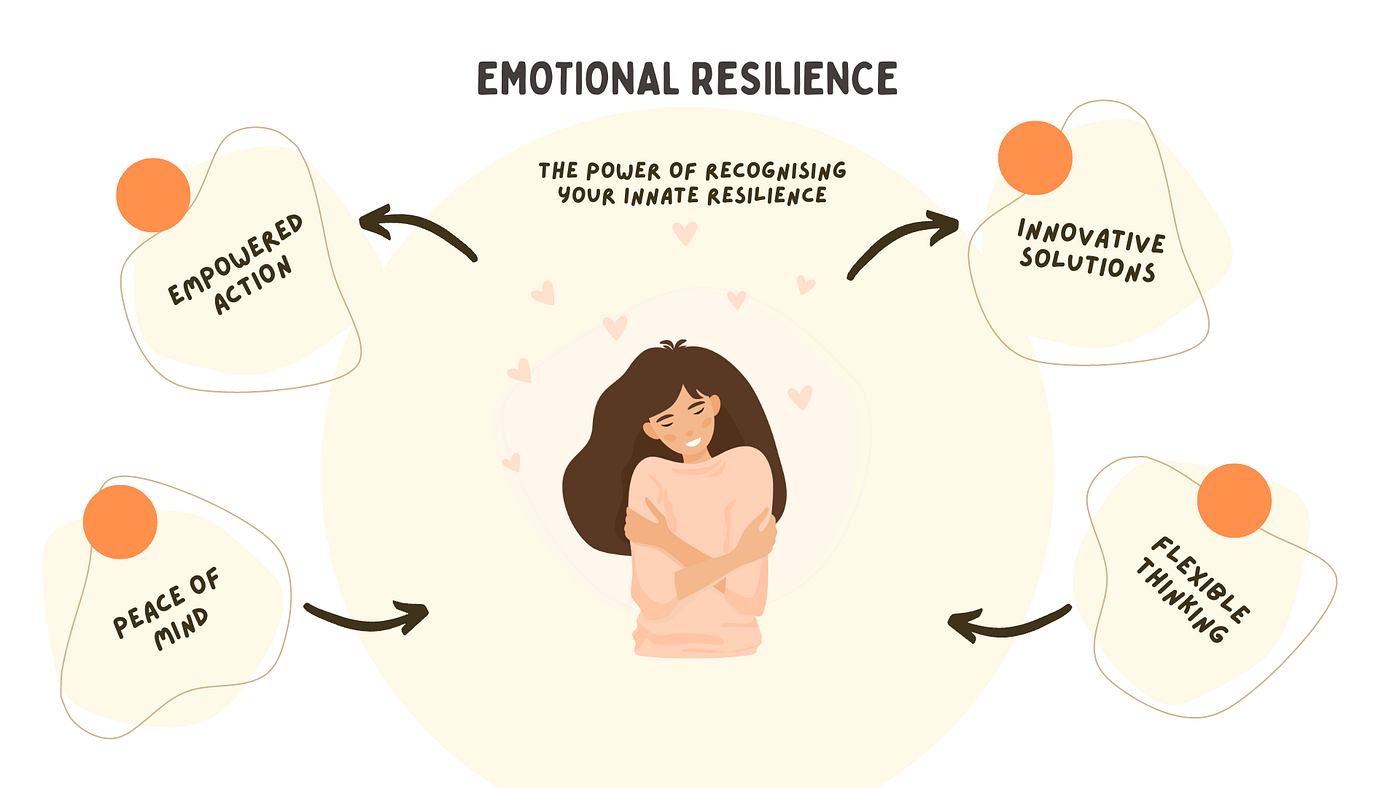 What Is Emotional Resilience?