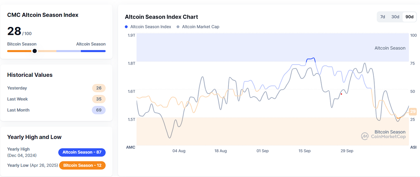 Altcoin Season 2025: Your Simplified Guide to Finding the Next 100x Crypto  Gems | by Jonas (Crypto Big Stories) | Write A Catalyst | Medium