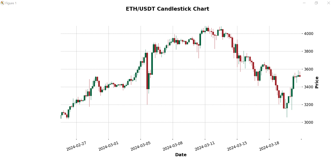 A Profitable Dynamic Renko Trading Strategy with Python — A Step-by-Step  Approach. | by Ntale Geofrey | Medium