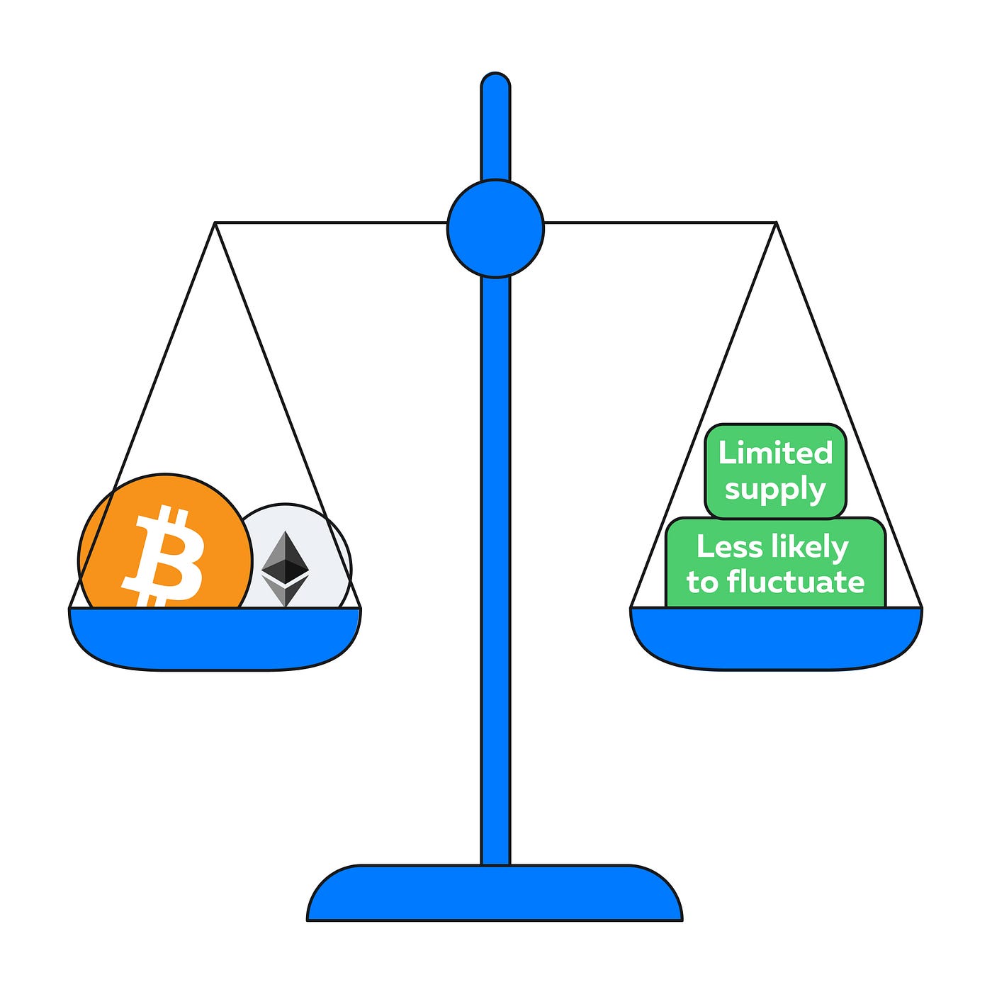 Limited Supply Cryptocurrencies: What You Need to Know About Investing in  Them | by PointPay | Medium