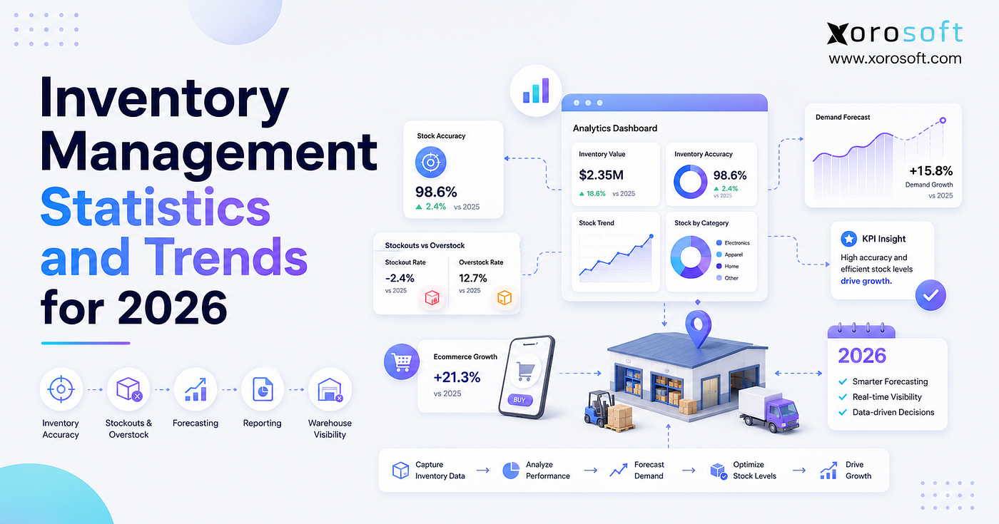 Inventory Management Statistics: What Data Reveals About the Future of Supply Chains