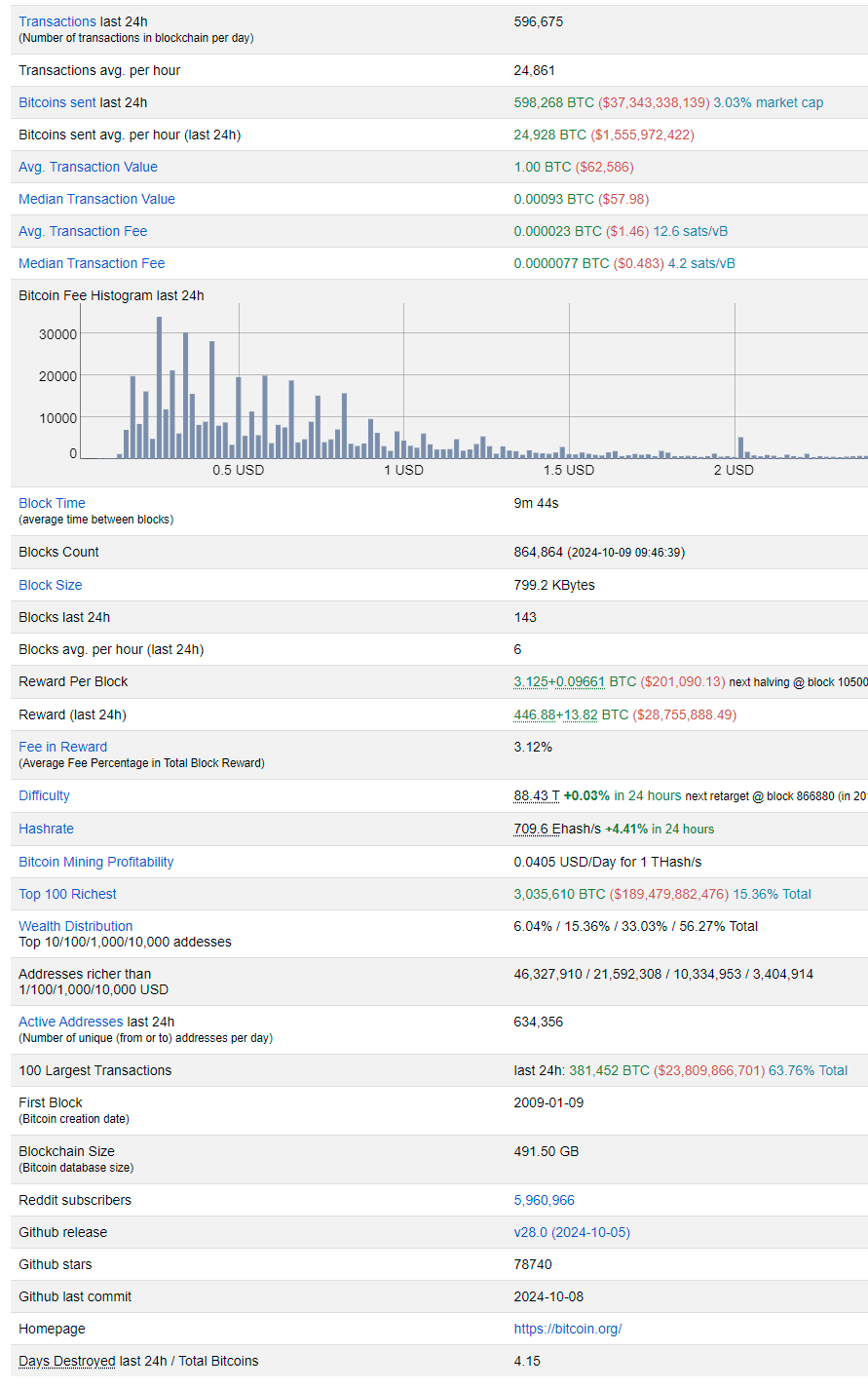What does the Bitcoin commission depend on? | by Dmytro Nasyrov | Pharos  Production | Founder & CTO | Pharos Production | Medium
