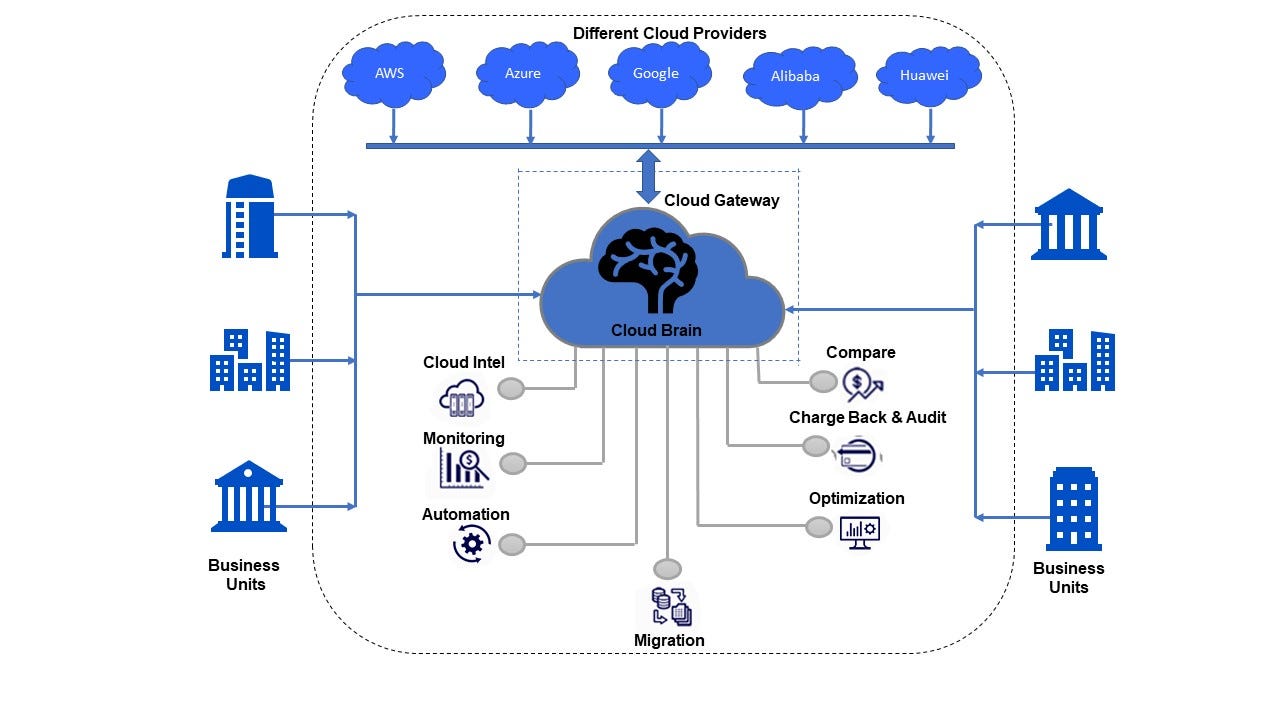 облачное хранилище v380