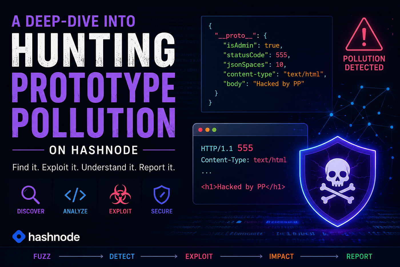 A Deep-Dive Into Hunting Prototype Pollution To XSS on Hashnode: Live POC & Exploitation…