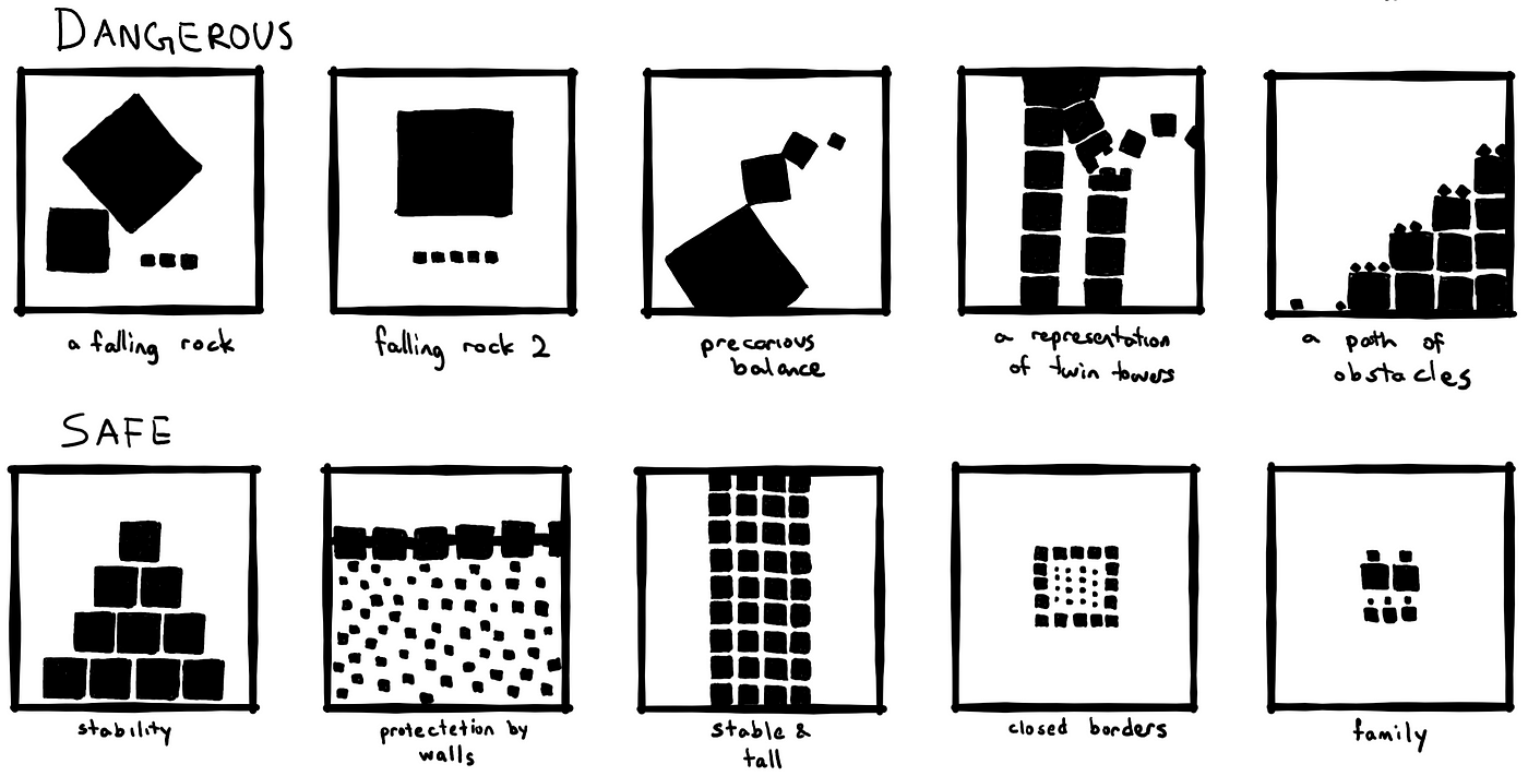 Using Squares to show compostions