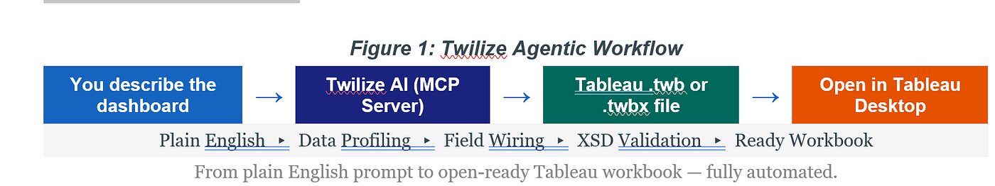 The MCP Server for Tableau That Finally Makes Agentic AI Worth It