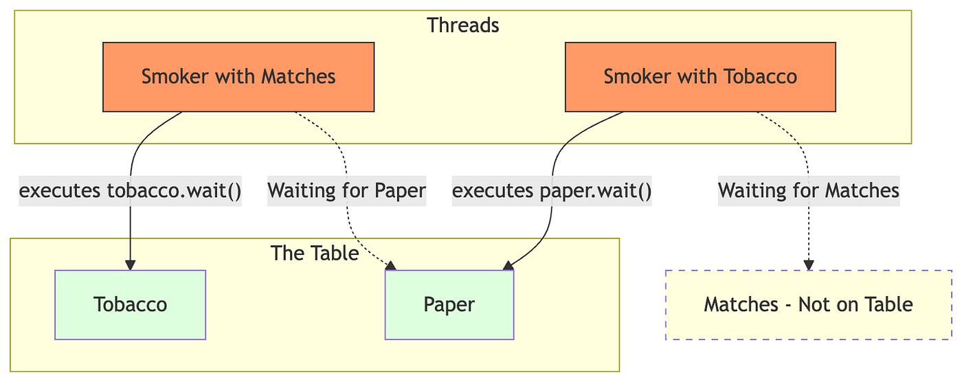 cigarette smoker problem in os Health effects of smoking tobacco Historic Decline in Smoking Rates