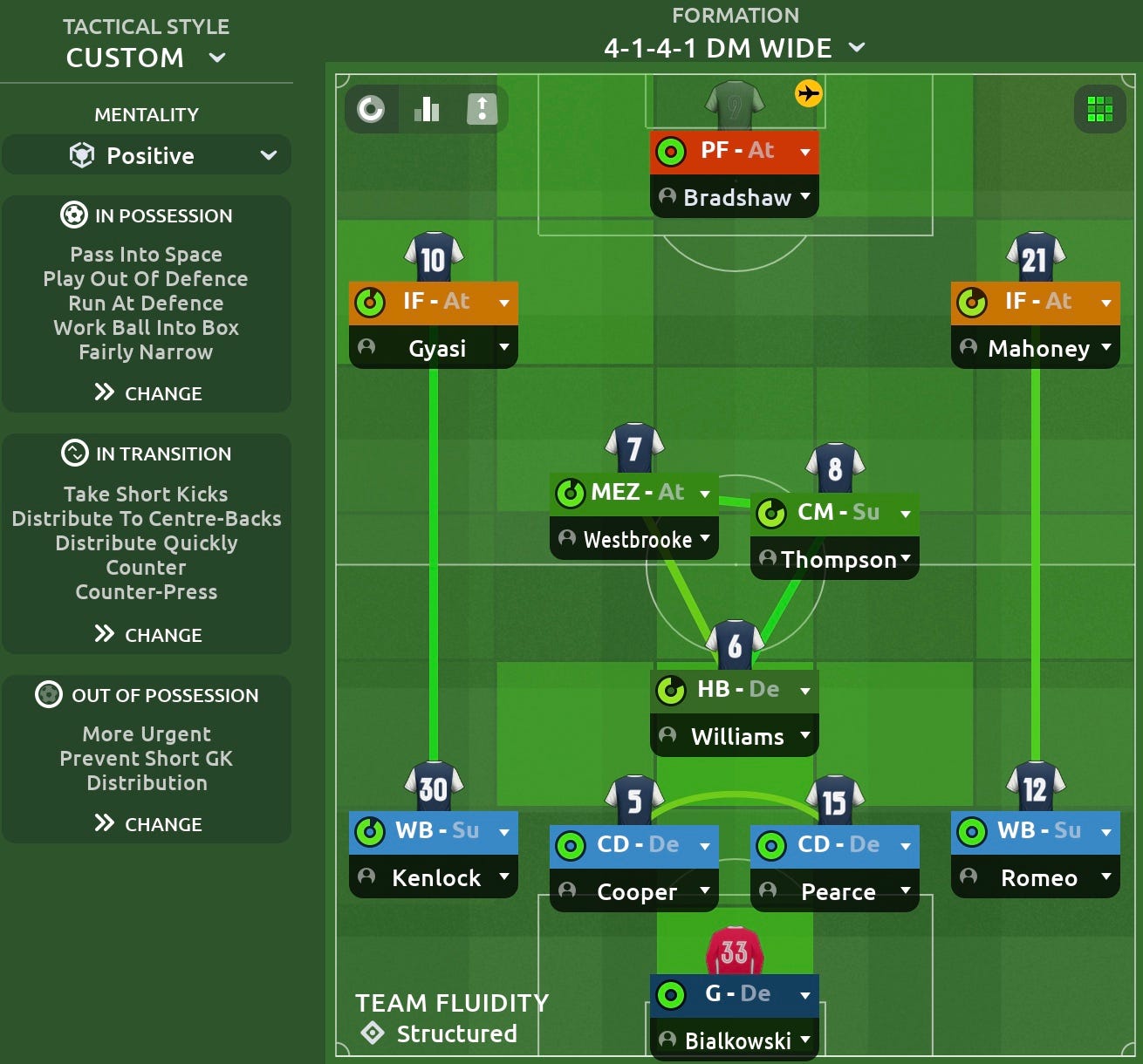 High SCORING 3-5-2 FM 21 Tactic 