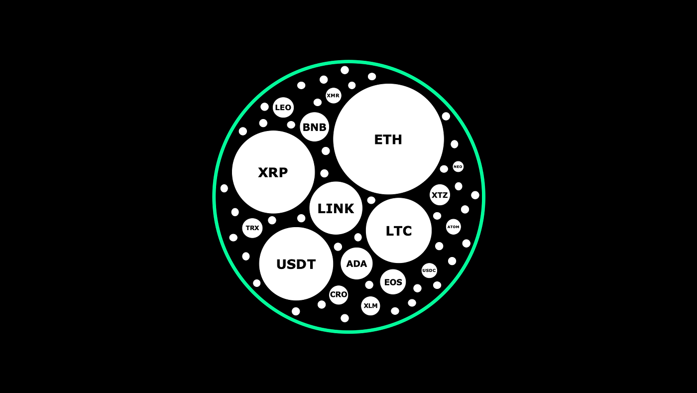 Monopoly Money. Framing Bitcoin as the last-mover in… | by Jack Davies |  Geek Culture | Medium