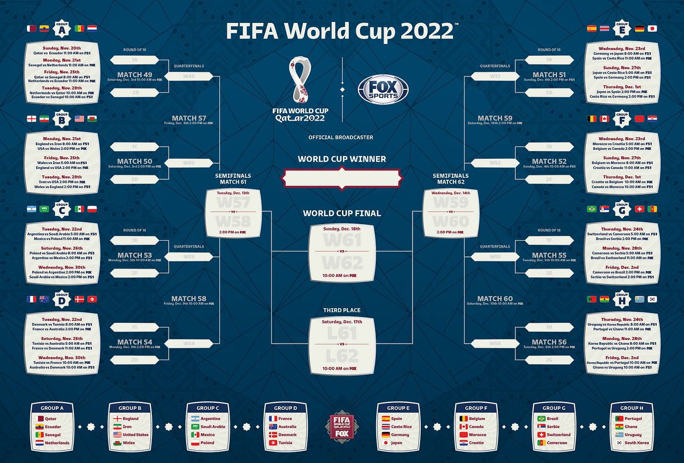 FIFA World Cup Qatar 2022™ on FOX Sports Programming Highlights