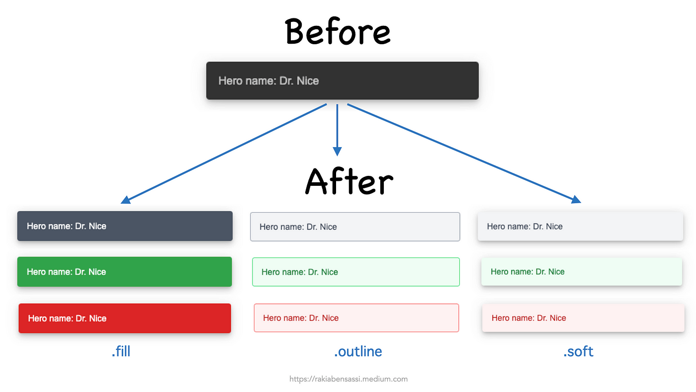 Angular Material SnackBar with Tailwind CSS | Better Programming