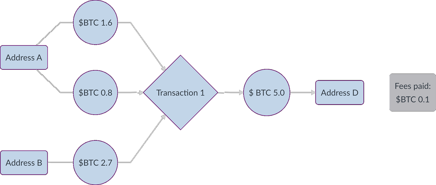 Centralisation in Bitcoin Mining: A Data-Driven Investigation | by  TokenAnalyst Team | TokenAnalyst | Medium