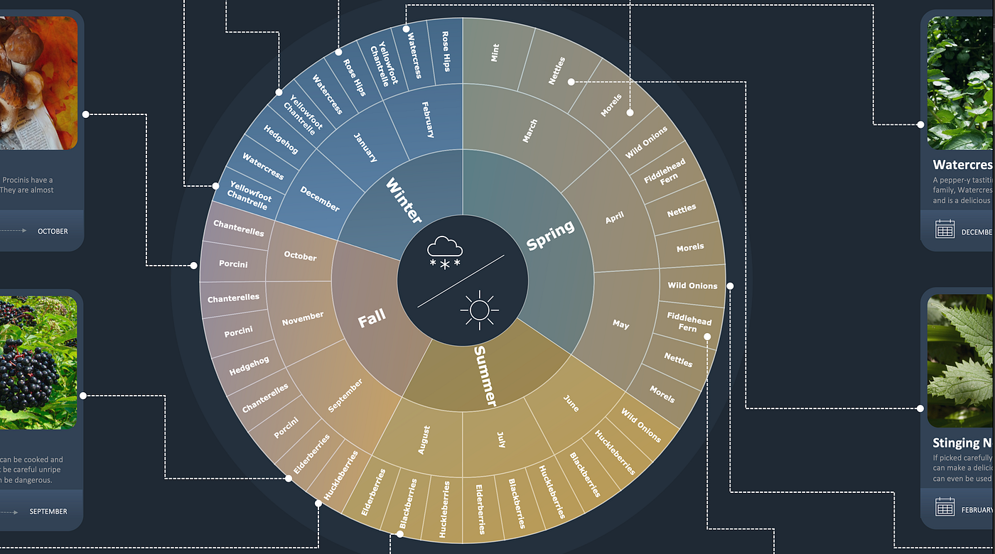 Create Infographics In Excel